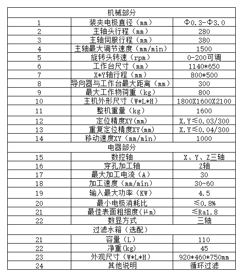 MS-DC850P穿孔機(jī)x1.jpg MS-DC850P穿孔機(jī)x1.jpg